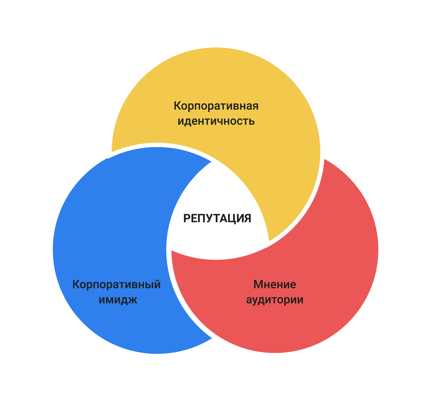 Мониторинг общественного мнения. Репутация бренда. Мониторинг общественного мнения журнал. Мониторинг общественных настроений это.