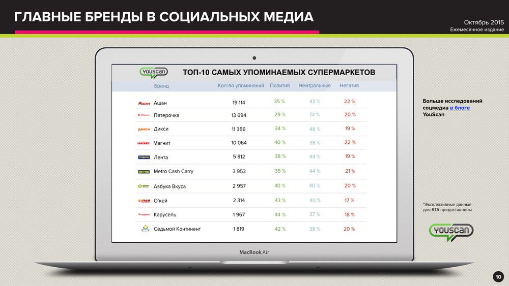 presentation