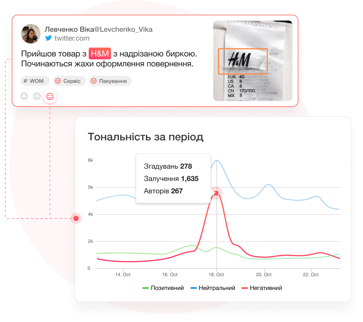 Управління репутацією