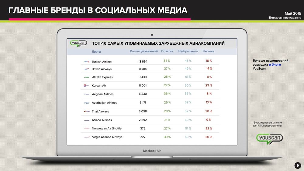 presentation