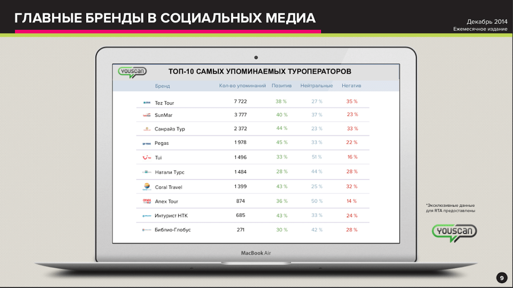 presentation
