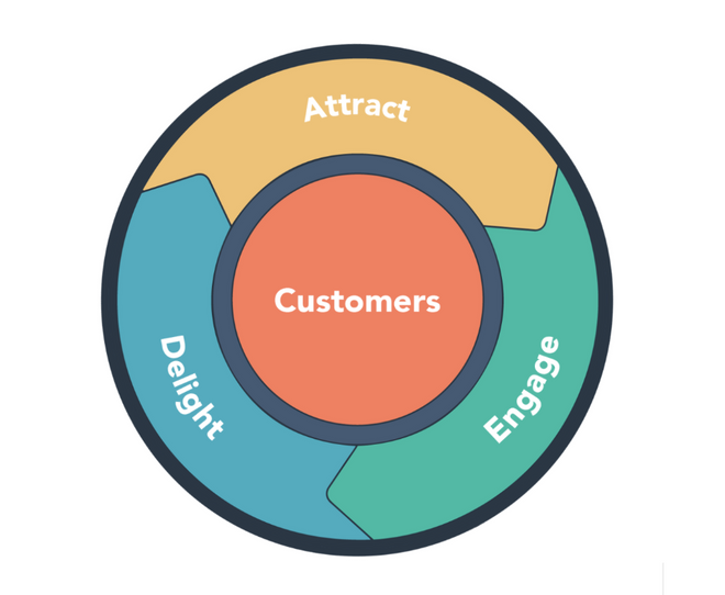 The flywheel model