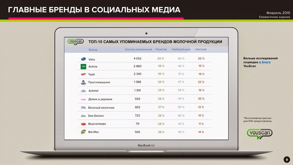 presentation