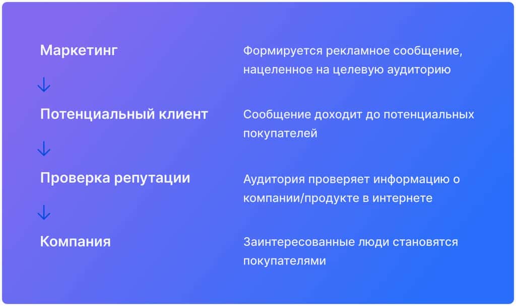 presentation