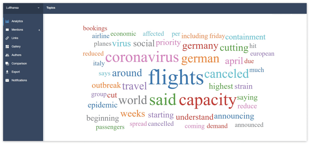 Word Cloud in YouScan