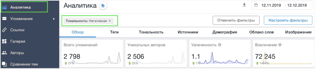 аналитика в системе YouScan
