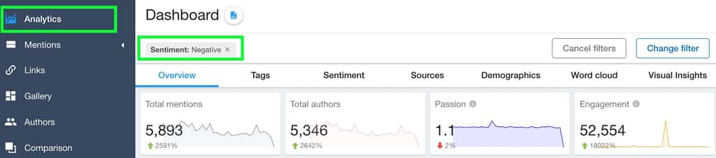 General analytics and a list of sources