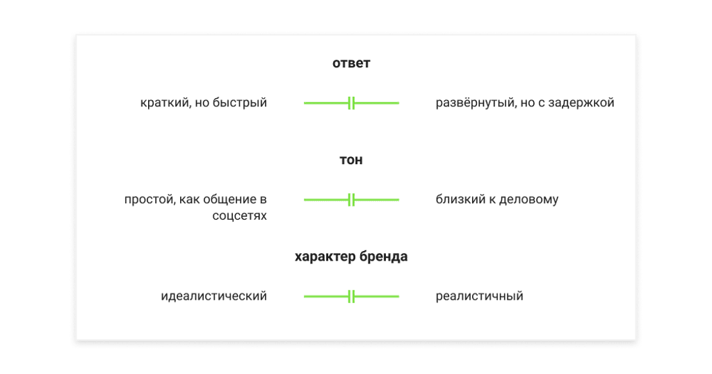 эквалайзер левелинга