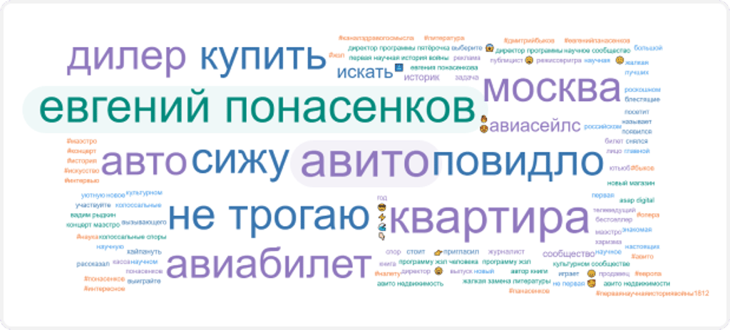 Облако слов