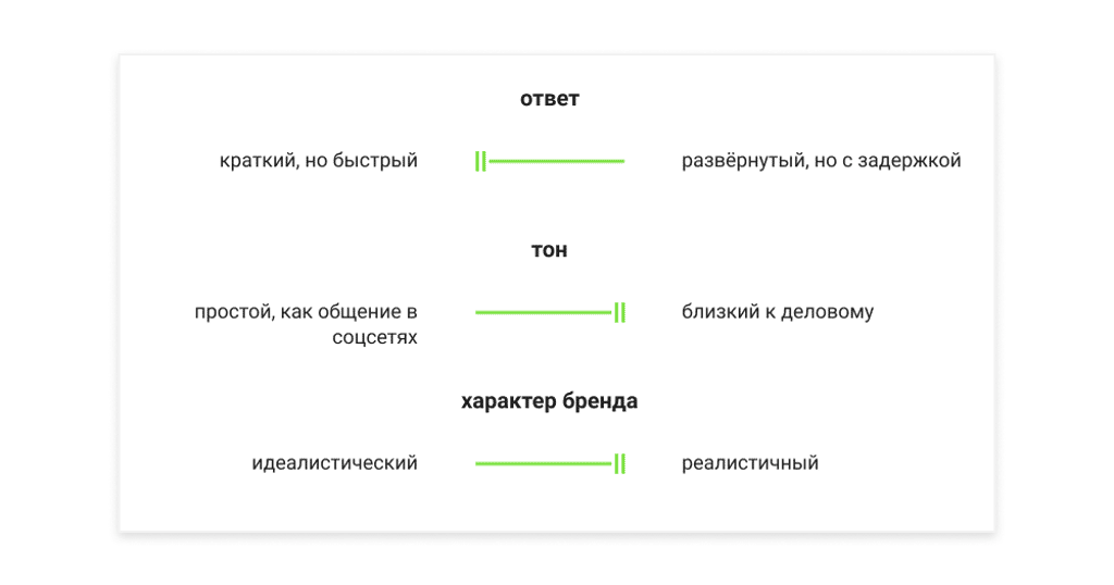 настроенный эквалайзер левелинга