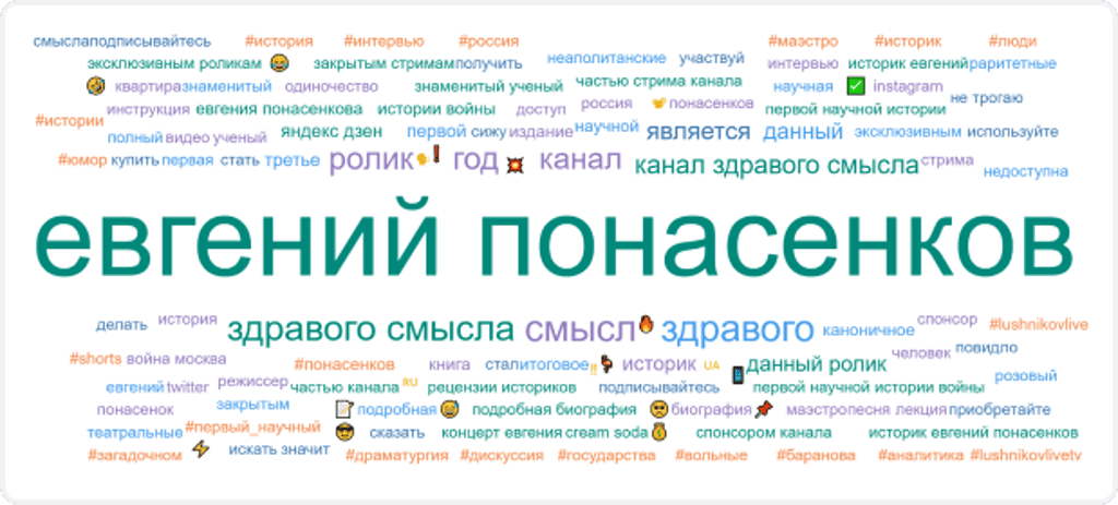 Облако слов