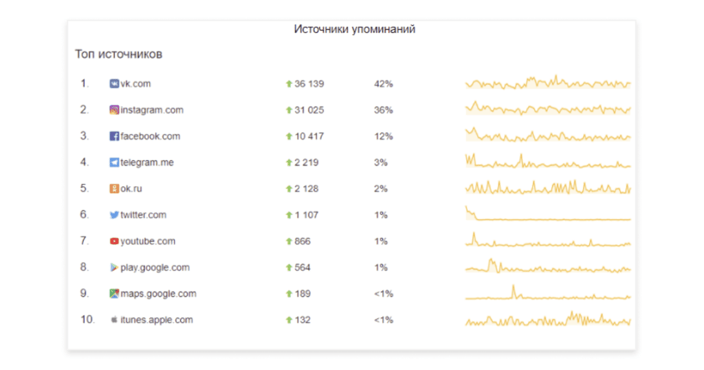источники упоминаний из системы youscan