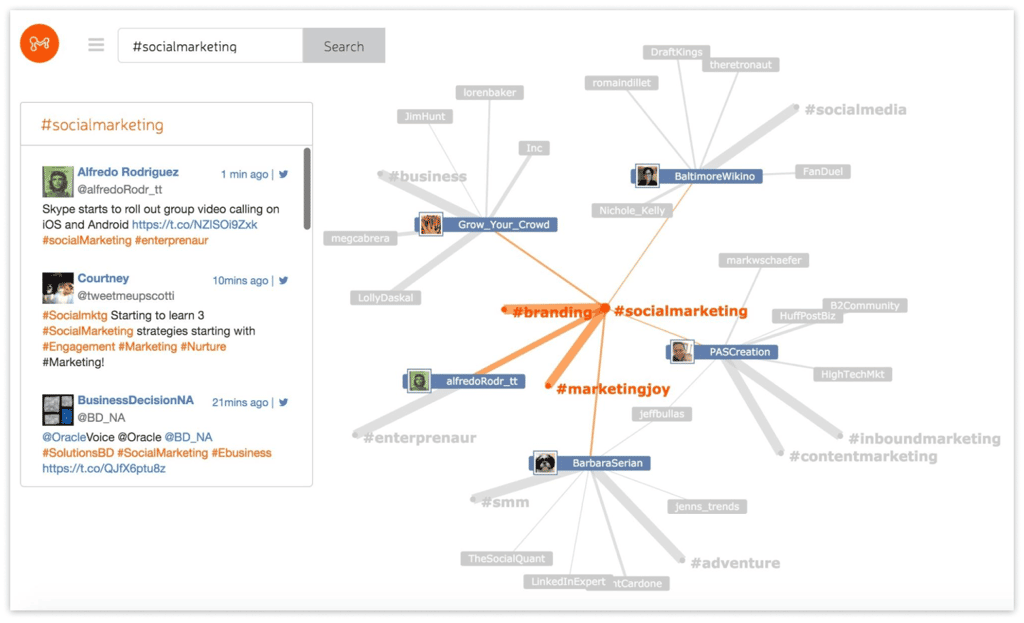 Top 10 Twitter Monitoring Tools - Mentionmapp