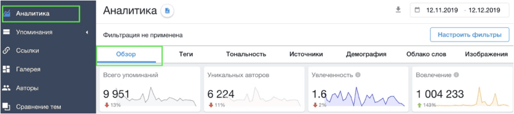 Обзор аналитики в системе YouScan
