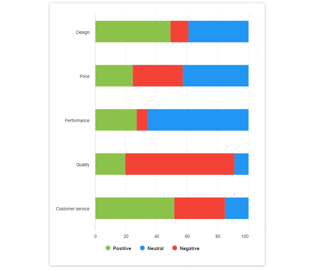 Aspect-based sentiment analysis of Mustang in YouScan