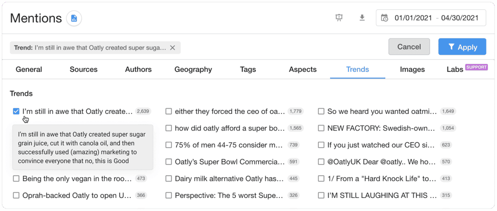 trends monitoring