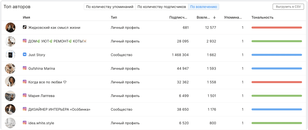 Инфлюенсеры