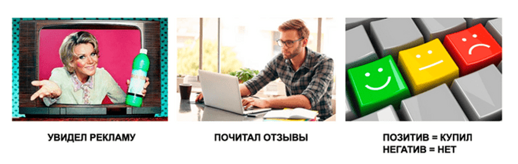 presentation