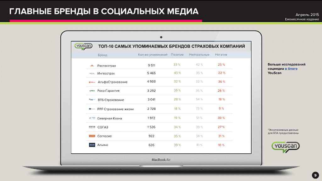 presentation