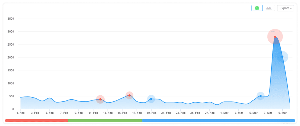 burger king campaign analytics