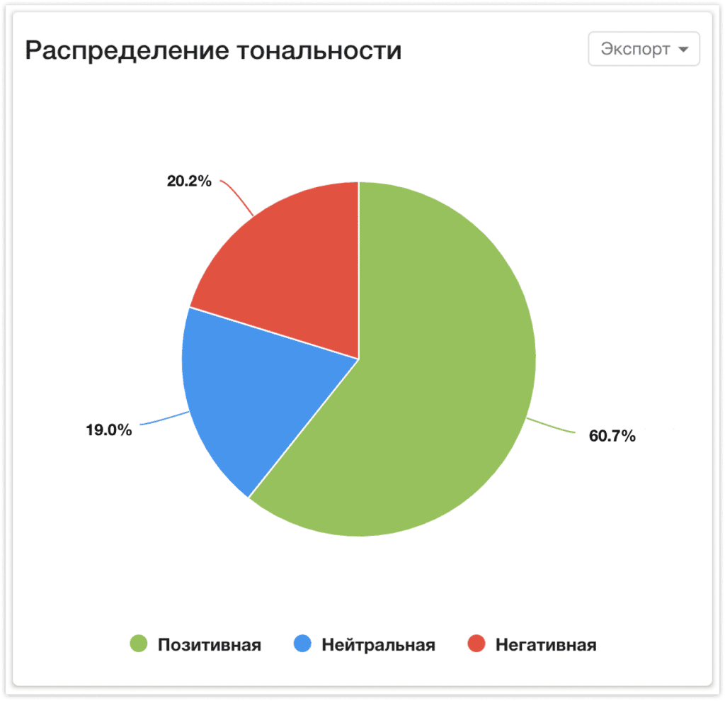 presentation