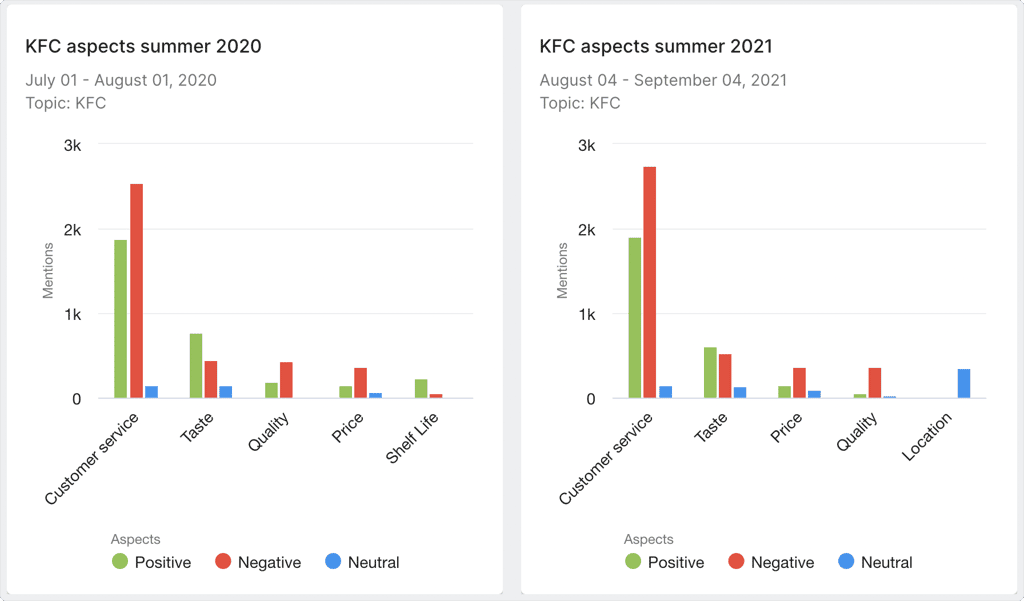 KFC aspects