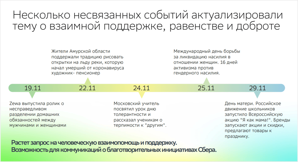 presentation