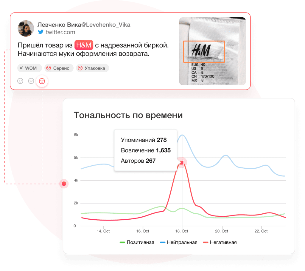 Управление репутацией