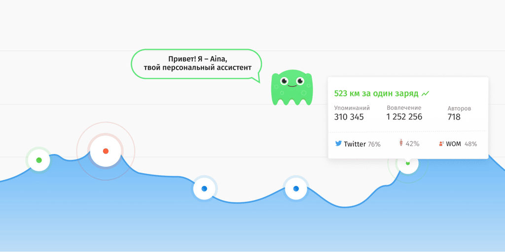 персональный асcистент youscan AINA