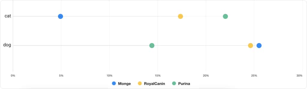logo comparison