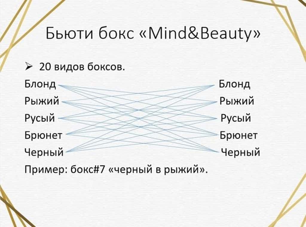 presentation