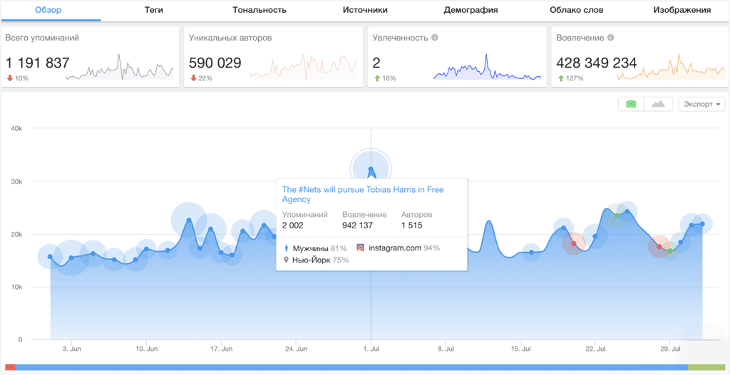 youscan система тренды