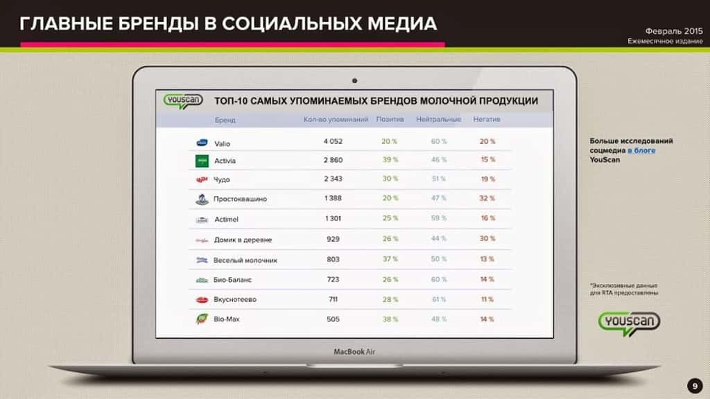 presentation