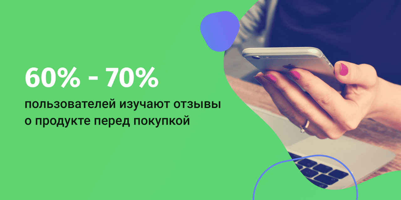 60%-70% пользователей изучают отзывы о продукте перед покупкой