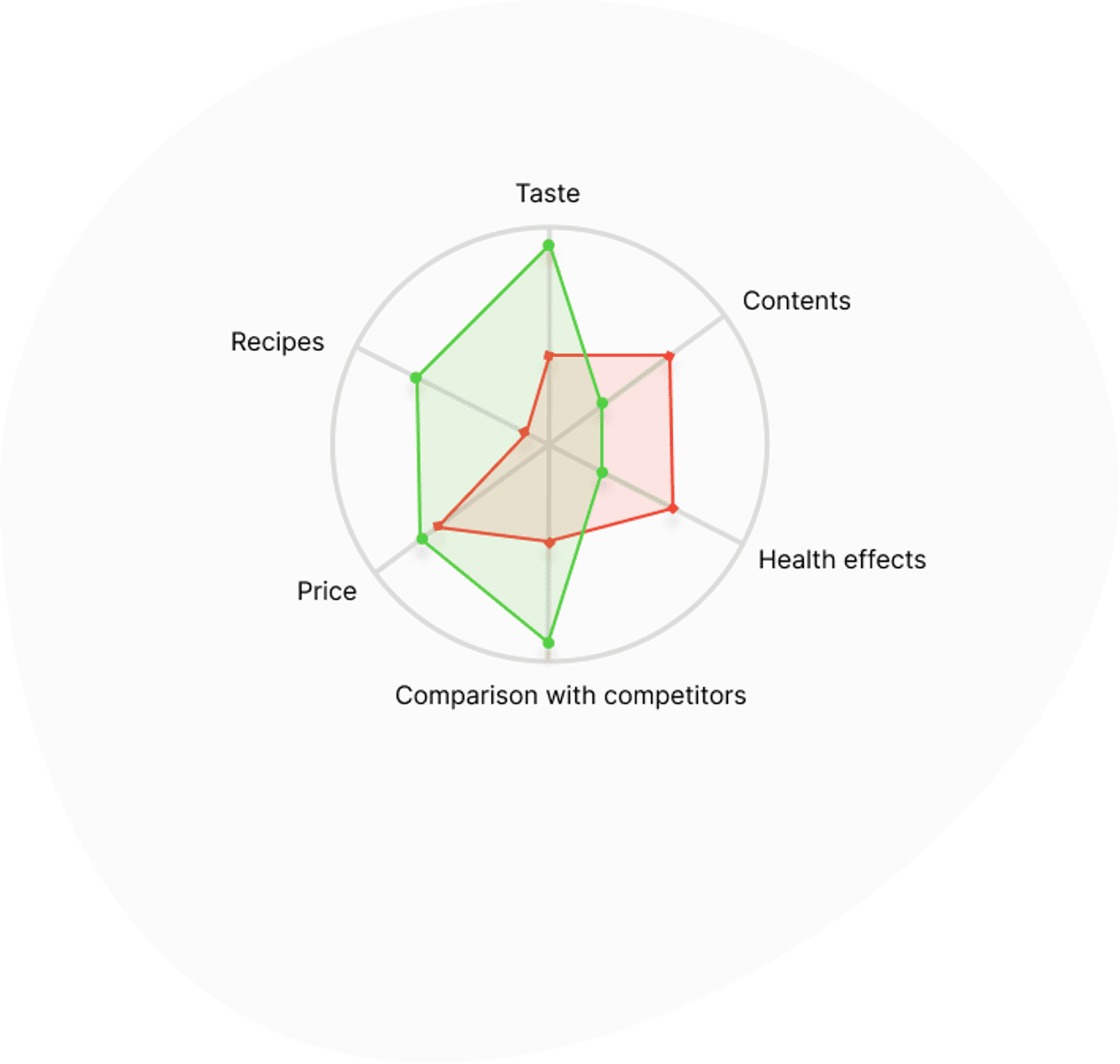 aspects analysis