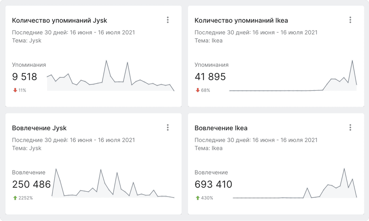 Что лучше икеа или jysk. Смотреть фото Что лучше икеа или jysk. Смотреть картинку Что лучше икеа или jysk. Картинка про Что лучше икеа или jysk. Фото Что лучше икеа или jysk