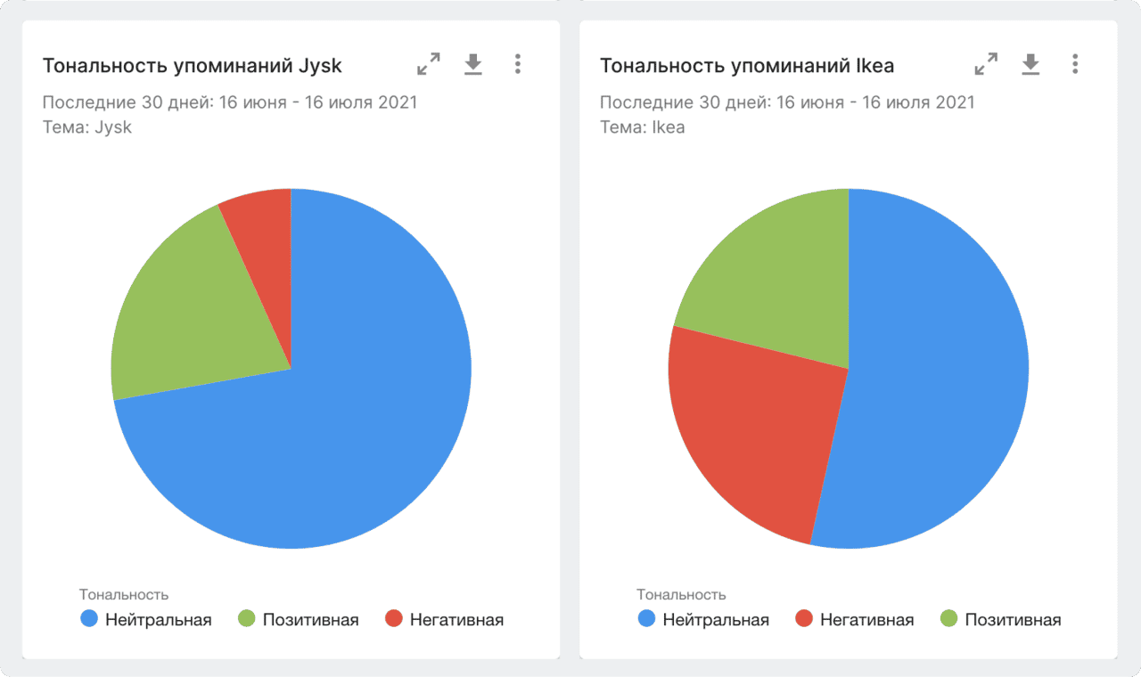 Что лучше икеа или jysk. Смотреть фото Что лучше икеа или jysk. Смотреть картинку Что лучше икеа или jysk. Картинка про Что лучше икеа или jysk. Фото Что лучше икеа или jysk