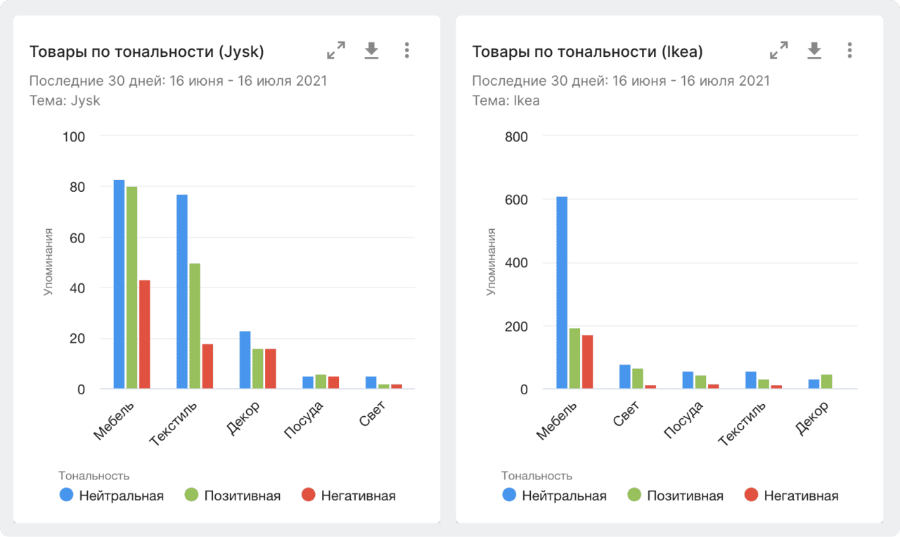 Что лучше икеа или jysk. Смотреть фото Что лучше икеа или jysk. Смотреть картинку Что лучше икеа или jysk. Картинка про Что лучше икеа или jysk. Фото Что лучше икеа или jysk