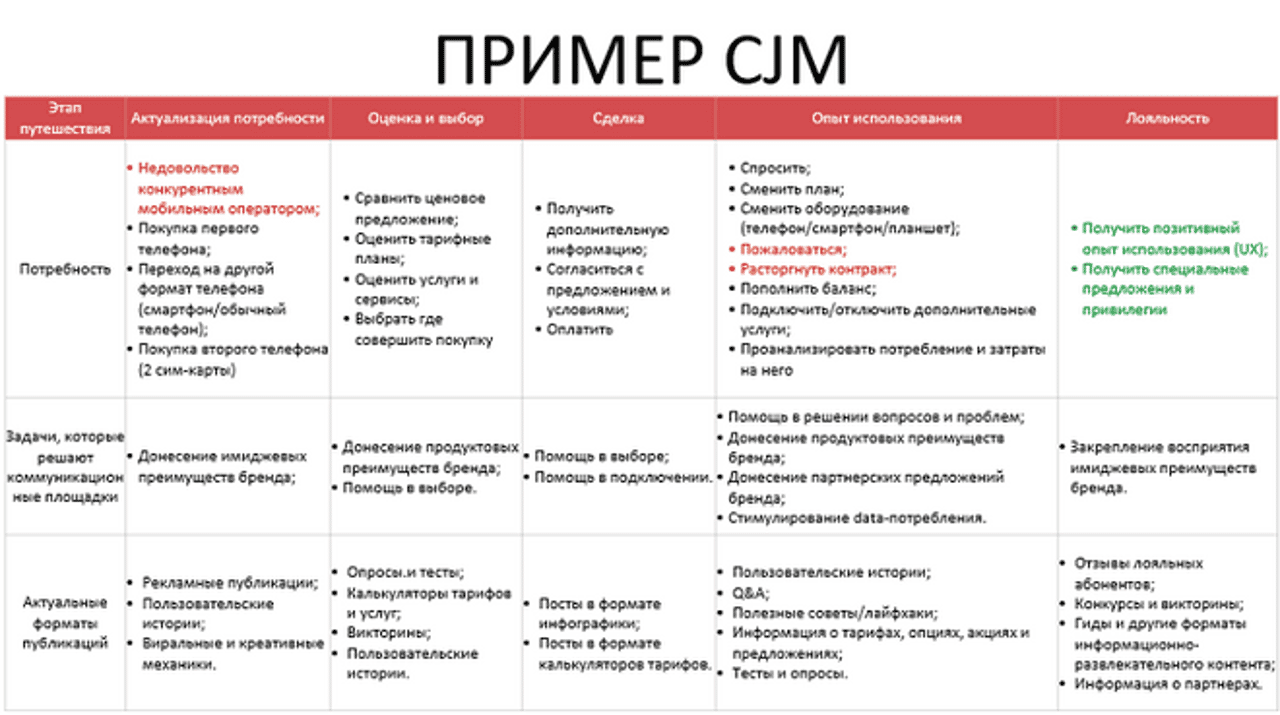 presentation