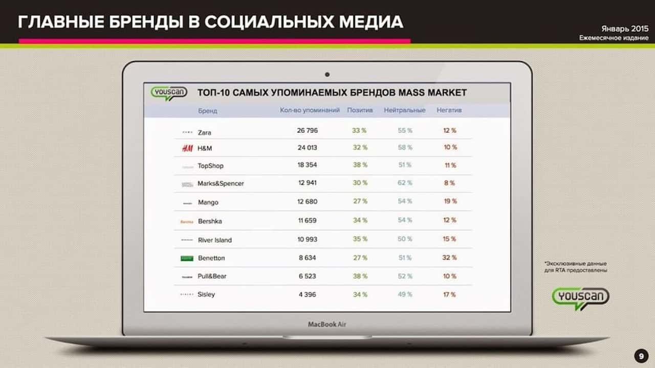presentation