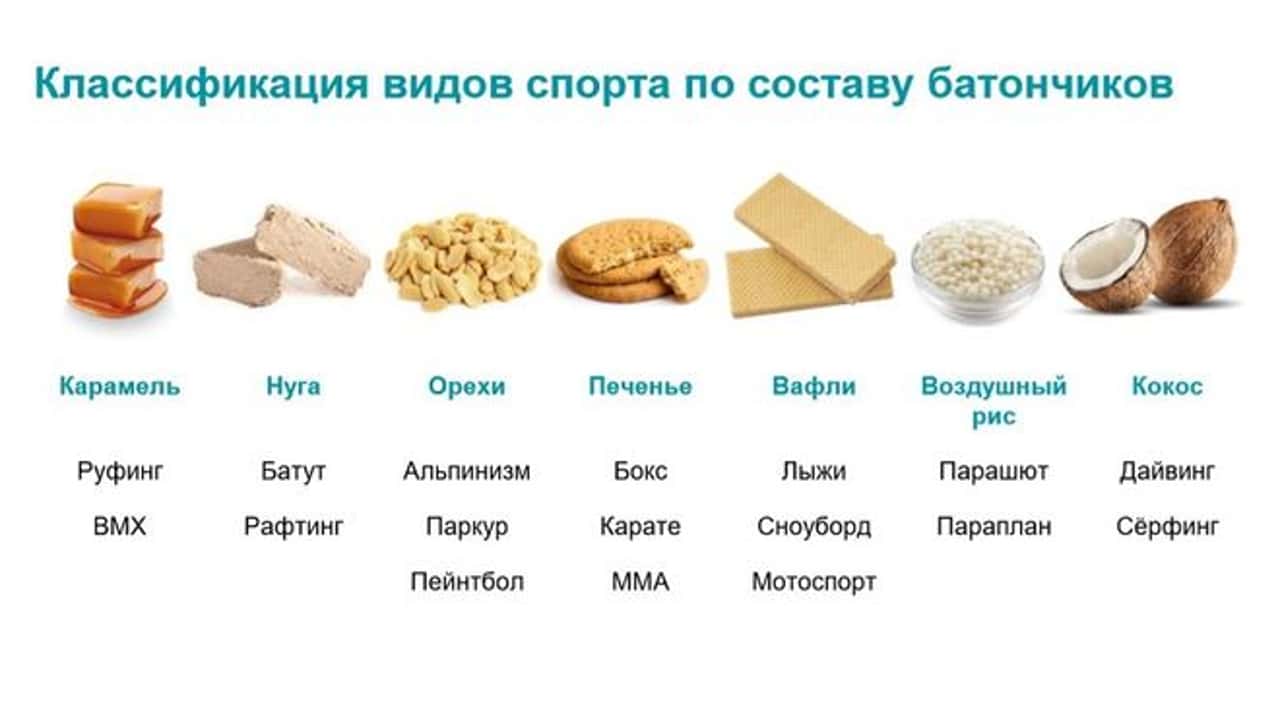 presentation