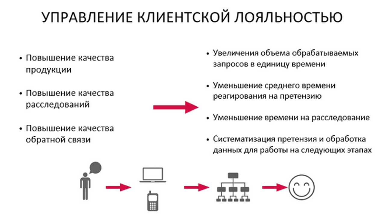 presentation