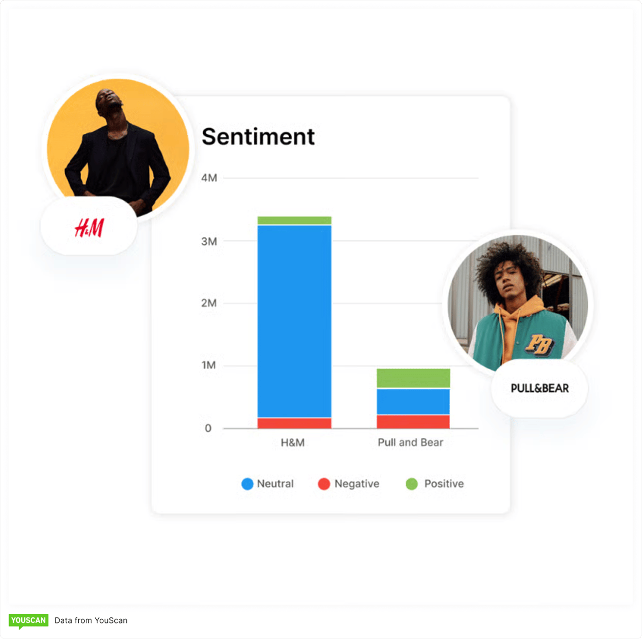 YouScan brand sentiment analysis