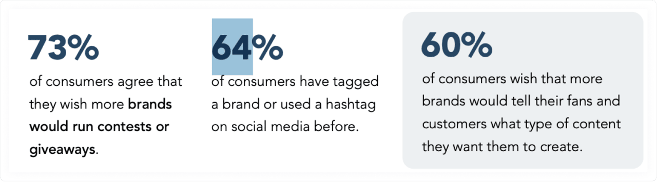 Statistics on UGC