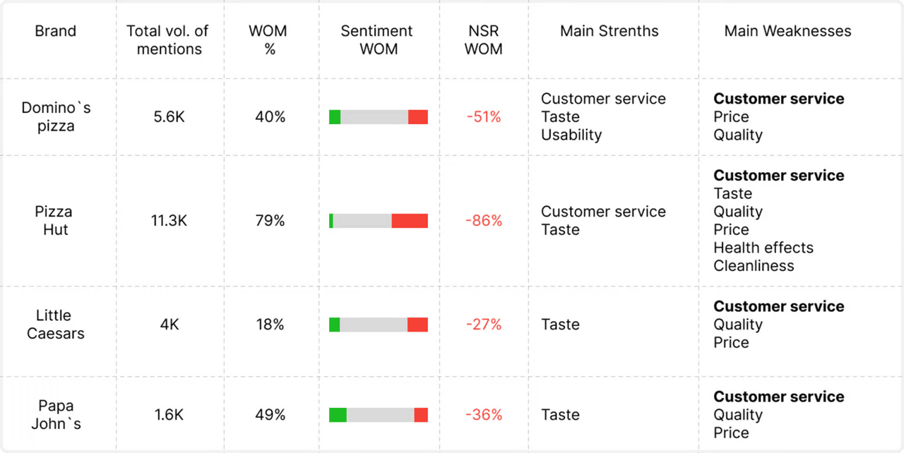 competitor's benchmarking