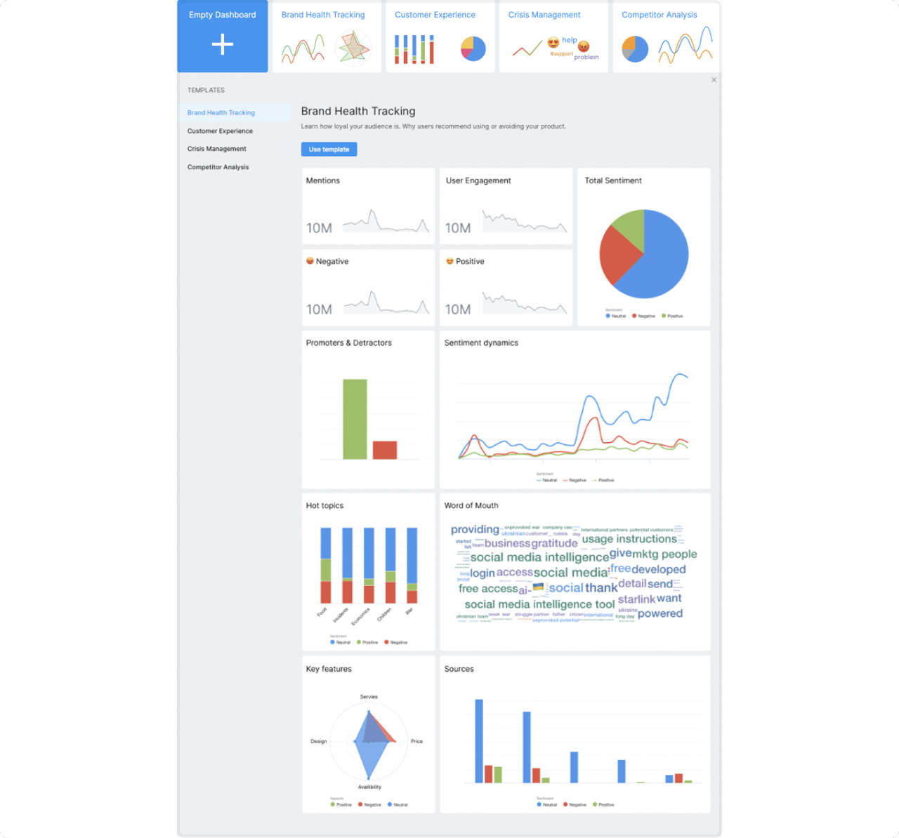 dashboard template