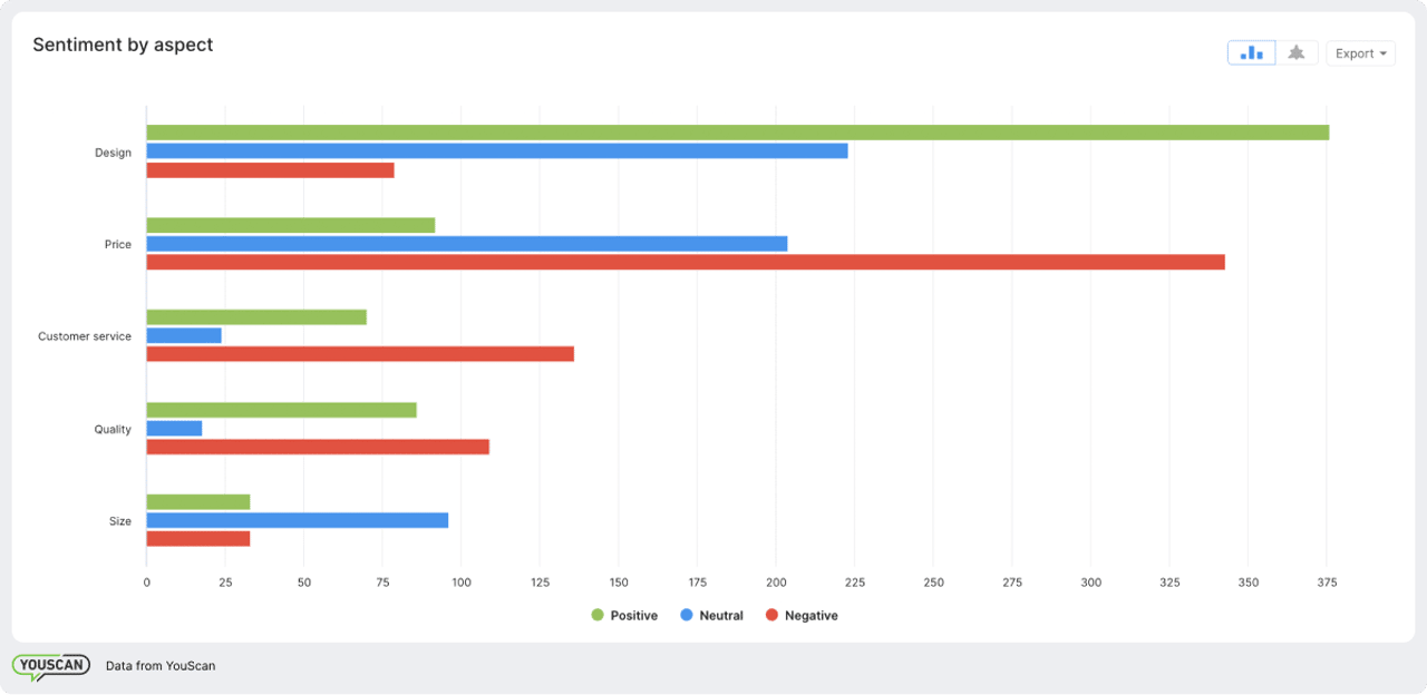 sentiment-based aspect analysis