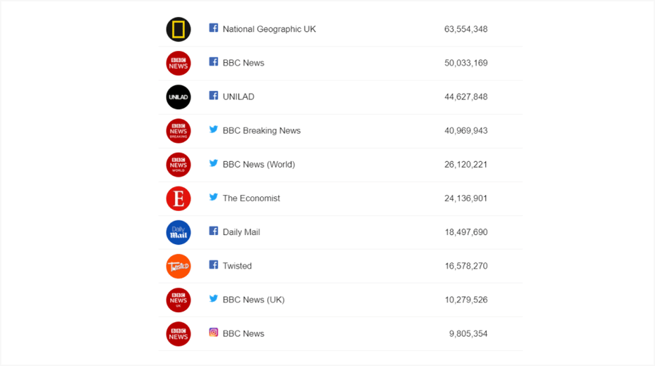 social media analysis of Brexit mentions using YouScan