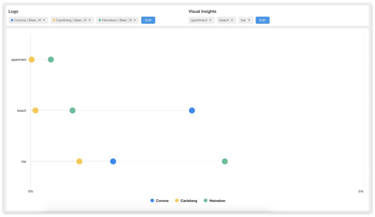 A comparison graph