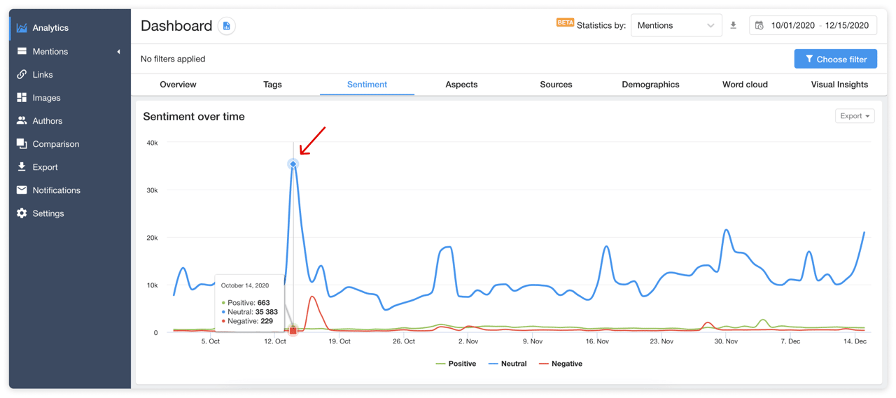 how to find social media insights